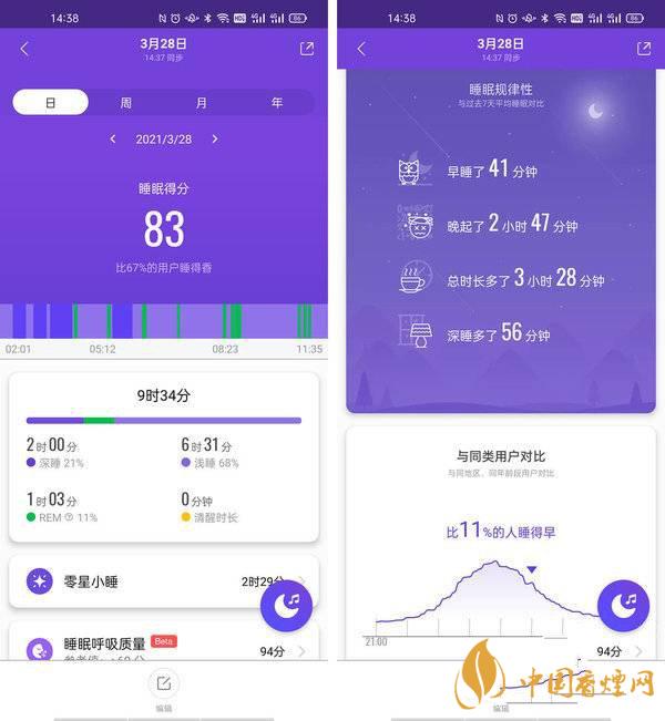 小米手環6測評-小米手環6怎么樣