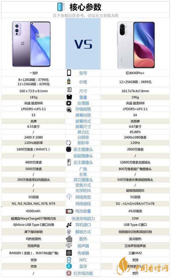 一加9和紅米k40pro+哪個好 一加9和紅米k40區別