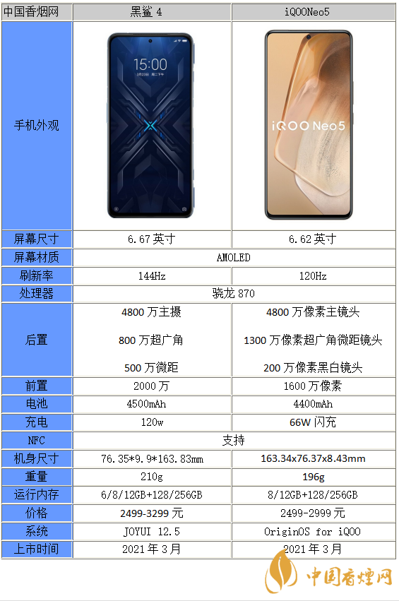 黑鯊4和iQOOneo5參數對比-黑鯊4和iQOOneo5性能分析