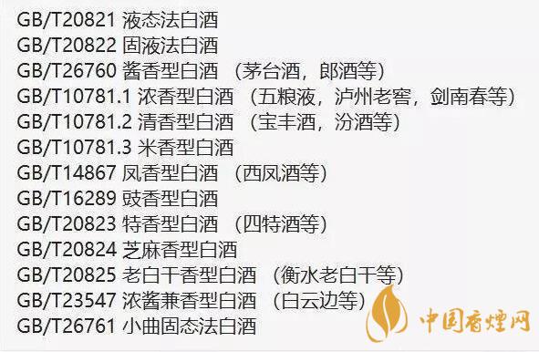 純糧白酒識別方法 怎么分辨買到的是不是純糧白酒