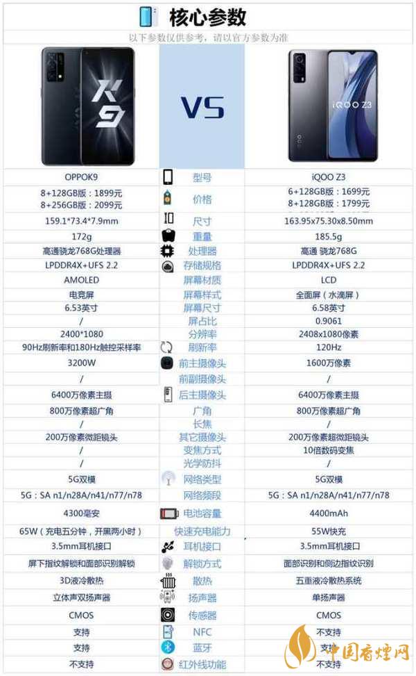 OPPOK9和紅米k40游戲增強版哪個更好-參數對比性能分析