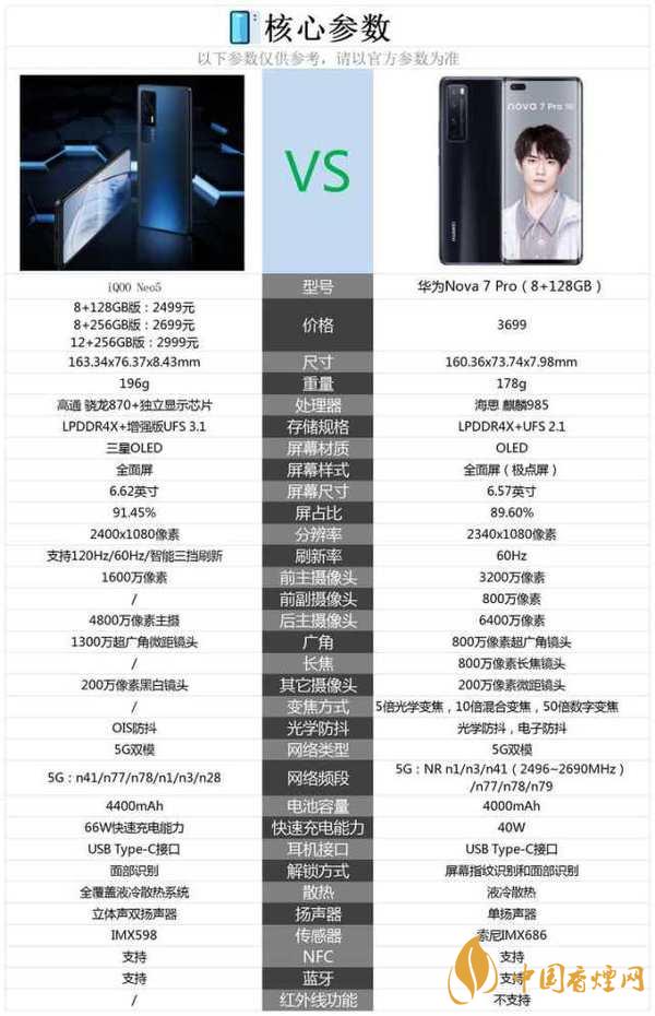 iQOOneo5和華為nova7差別在哪-iQOOneo5和華為nova7參數對比
